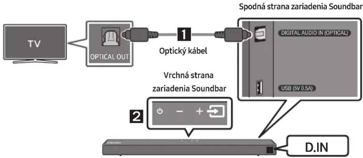 SAMSUNG HWT650 - Pripojenie pomocou optického kábla - 1