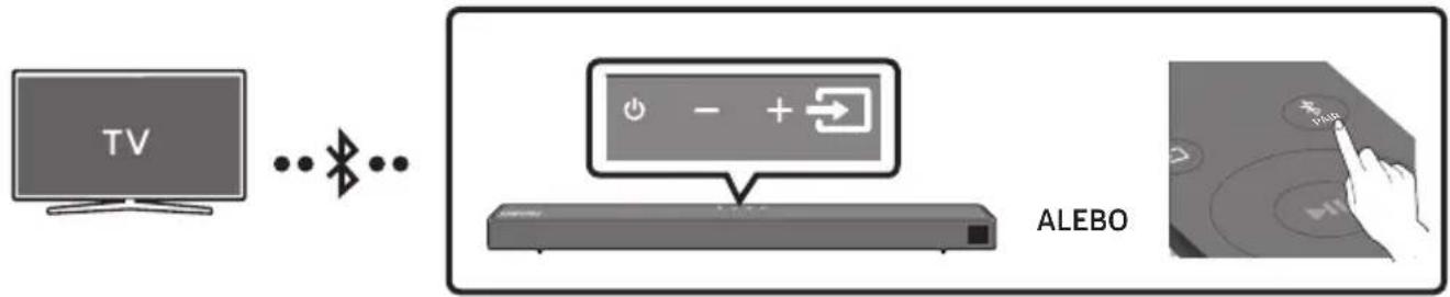 SAMSUNG HWT650 - Pripojenie TV pomocou rozhrania Bluetooth - 1