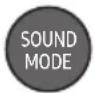 SAMSUNG HWT650 - Ausgabe-spezifikationen für die unterschiedlichen sound-effekt-modi - 1