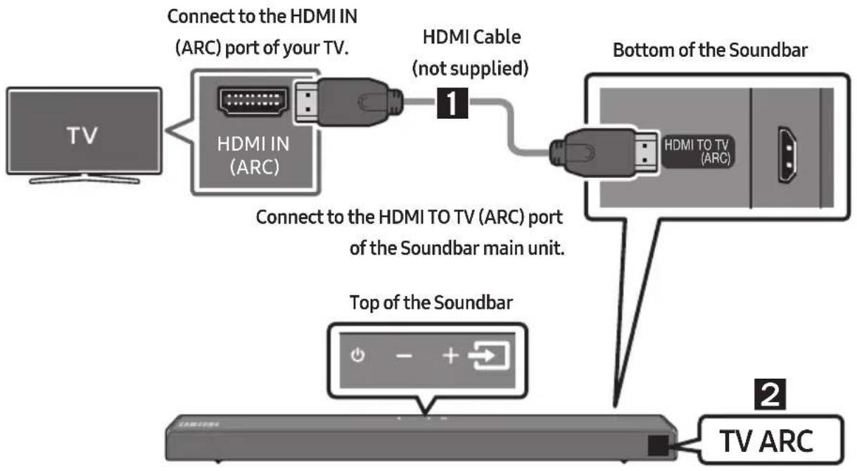 SAMSUNG HWT650 - Connecting using an Optical Cable - 2