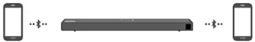 SAMSUNG HWT650 - Connexion Multi-Bluetooth - 1