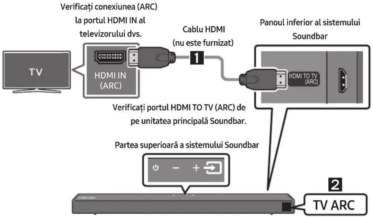 SAMSUNG HWT650 - Realizarea unei conexiuni prin cablu HDMI - 1