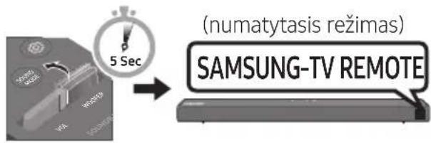 SAMSUNG HWT650 - „Soundbar“ garsumo reguliavimas televizoriaus nuotolinio valdymo pultu - 4