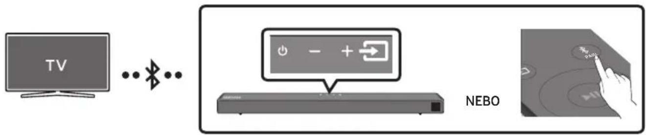 SAMSUNG HWT650 - Připojení televizoru přes Bluetooth - 1