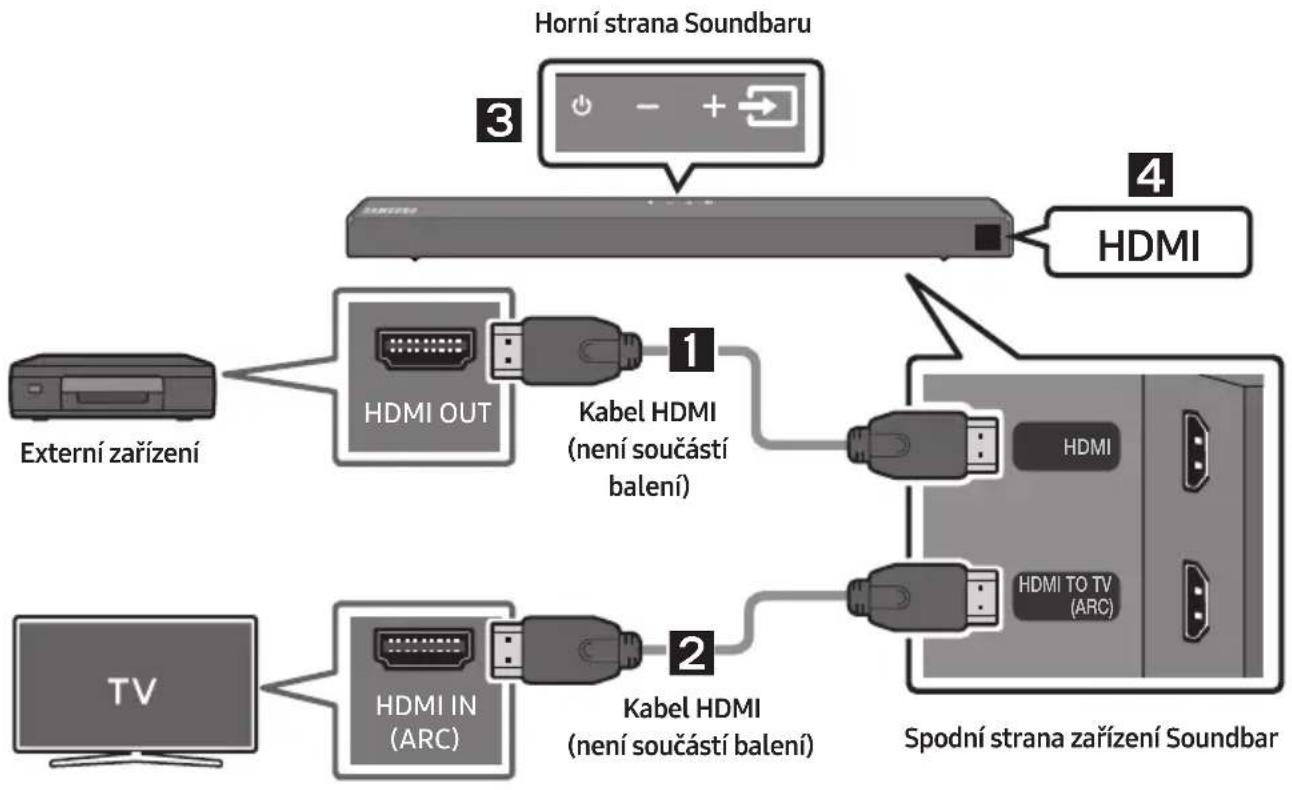 SAMSUNG HWT650 - Připojení pomocí kabelu HDMI - 1