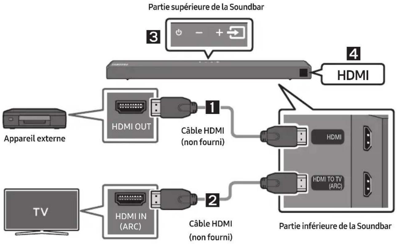 SAMSUNG HWT650 - Connexion à l'aide d'un câble HDMI - 1