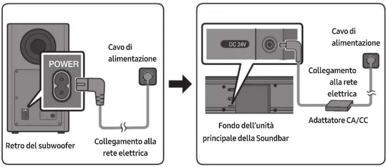 SAMSUNG HWT650 - Collegamento alla rete elettrica - 1