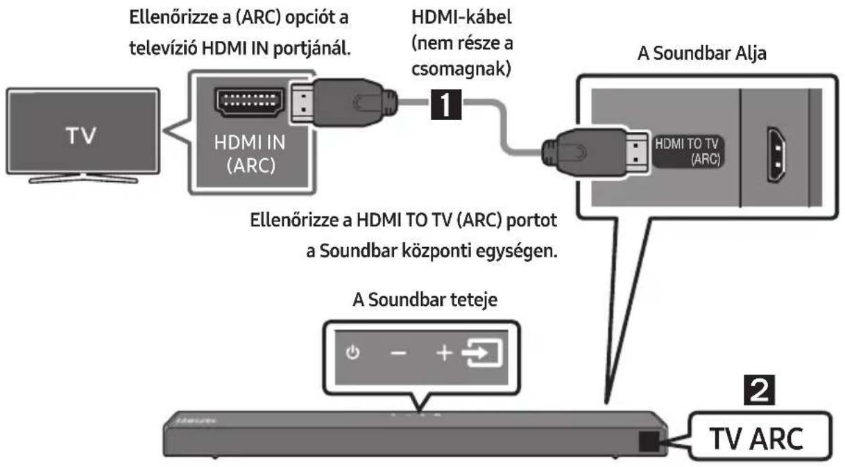 SAMSUNG HWT650 - Módszer Csatlakoztatás Kábellel - 2