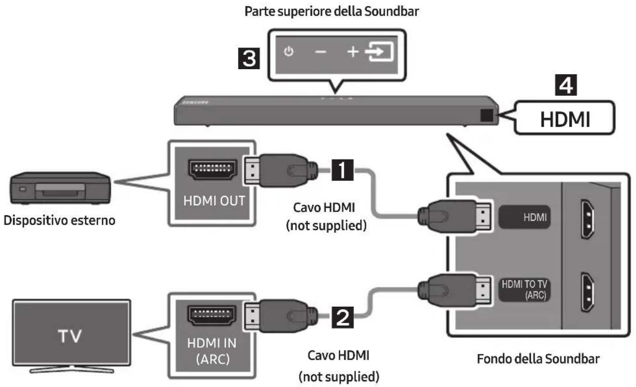 SAMSUNG HWT650 - Collegamento tramite un cavo HDMI - 1