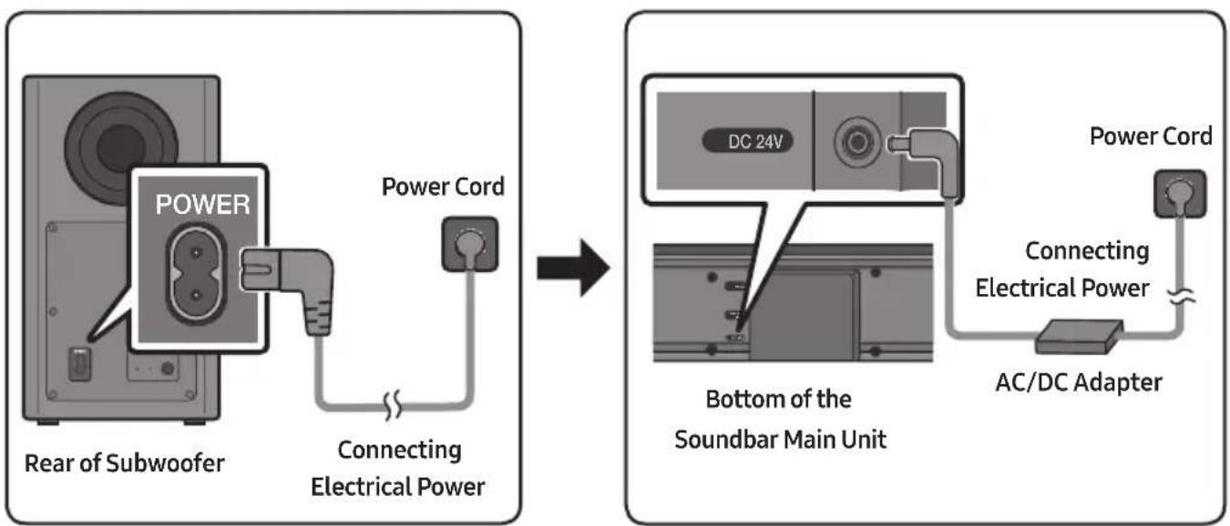 SAMSUNG HWT650 - Connecting Electrical Power - 1