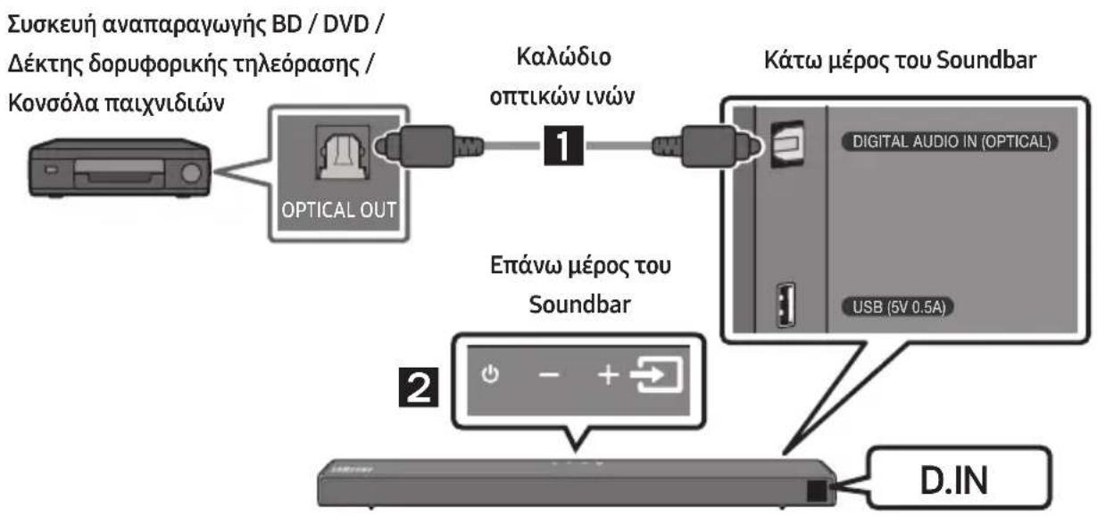 SAMSUNG HWT650 - Σύνδεση με καλώδιο οπτικών ινών - 1