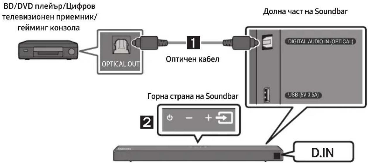 SAMSUNG HWT650 - Свързване чрез оптичен кабел - 1