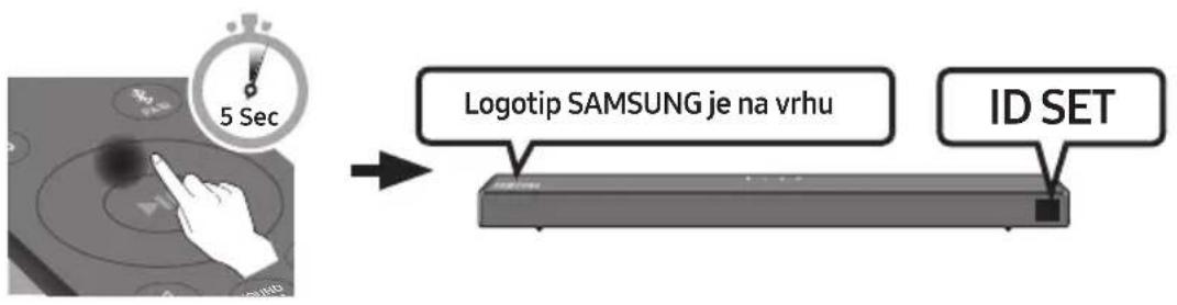 SAMSUNG HWT650 - Pred ročnim povezovanjem izvedite spodnji postopek: - 2