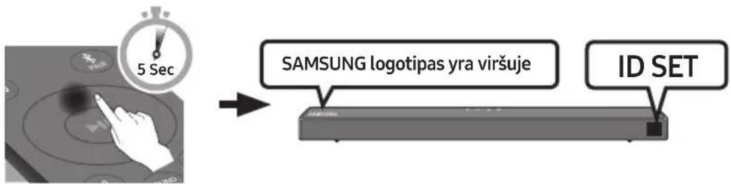SAMSUNG HWT650 - Prieš atliekant toliau aprašytą prijungimo rankiniu būdu procedūrą - 2