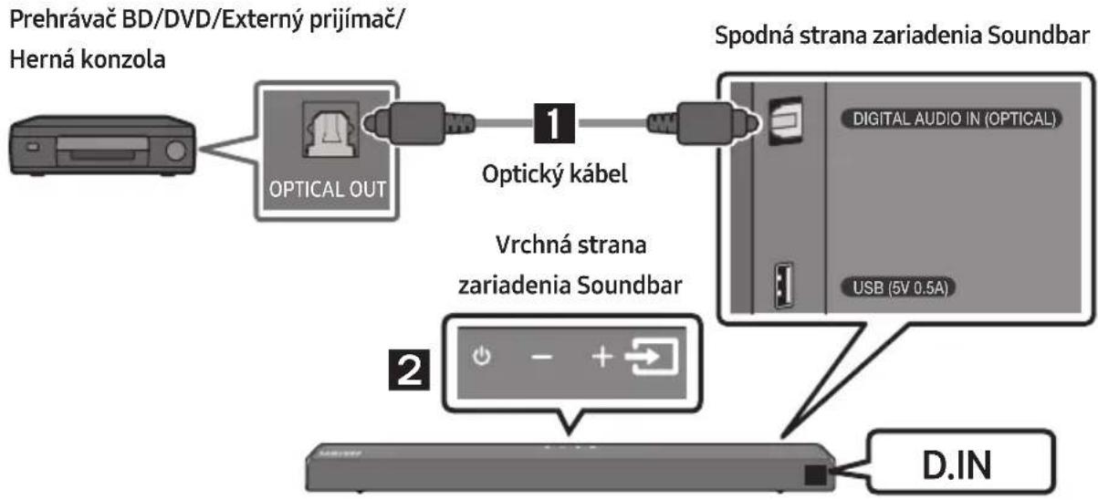 SAMSUNG HWT650 - Pripojenie pomocou optického kábla - 1