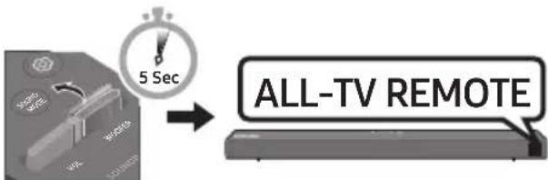 SAMSUNG HWT650 - Nastavení hlasitosti zařízení Soundbar pomocí dálkového ovladače - 3