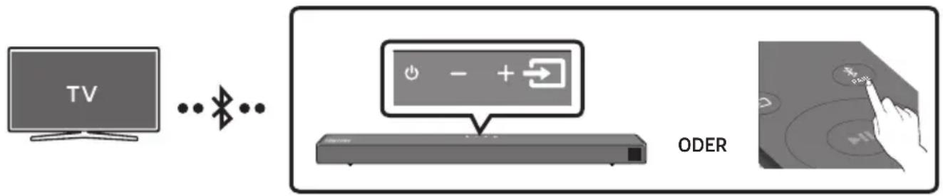 SAMSUNG HWT650 - Verbindung eines Fernsehers per Bluetooth - 1