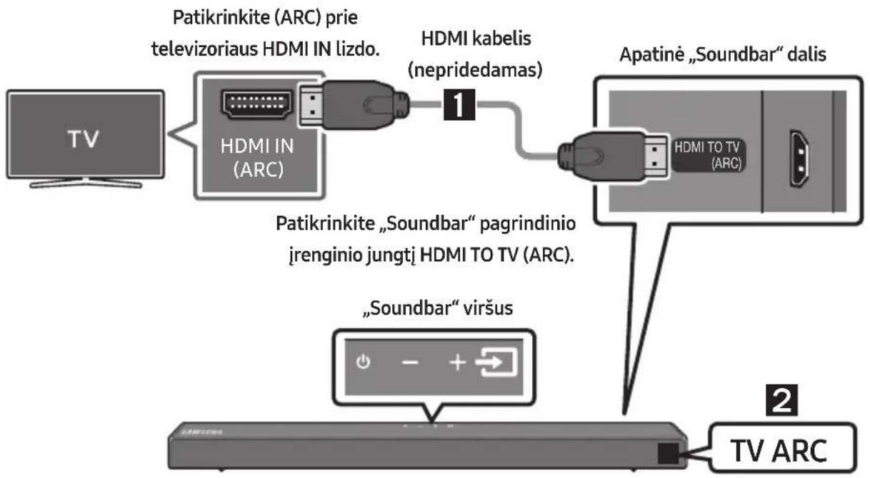 SAMSUNG HWT650 - Televizoriaus prijungimas naudojant HDMI kabelj - 1