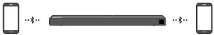 SAMSUNG HWT650 - Πολλές συνδέσεις Bluetooth - 1