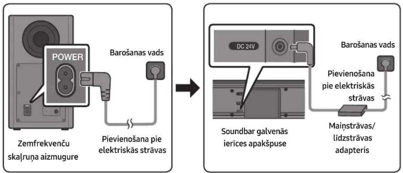 SAMSUNG HWT650 - Pievienošana pie elektriskās strāvas - 1