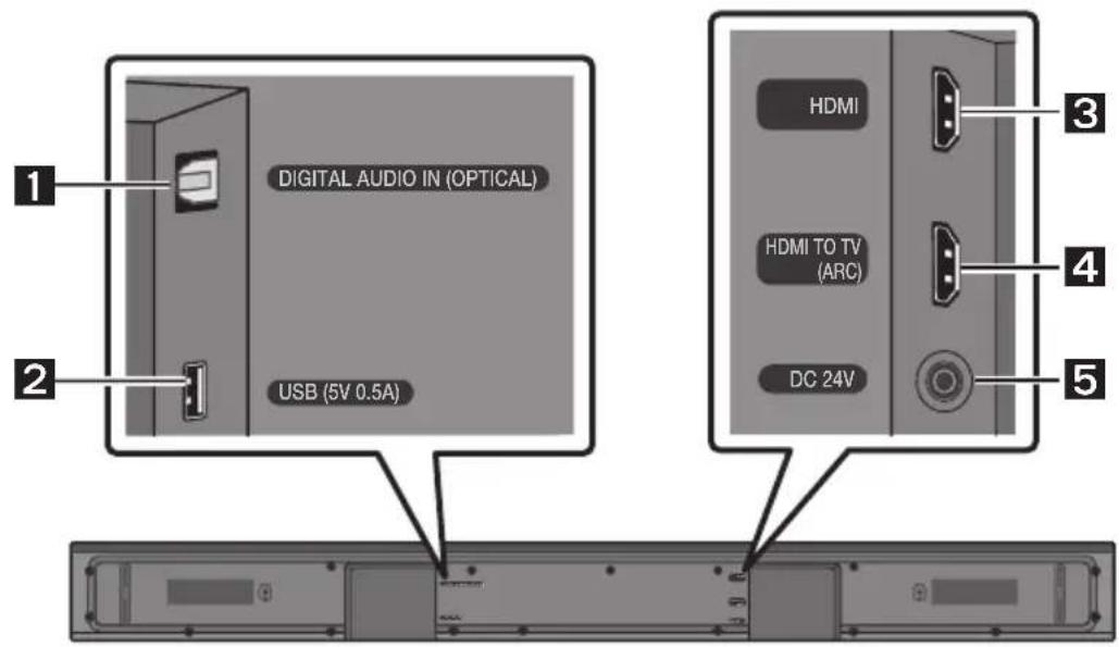 SAMSUNG HWT650 - Donja ploča uređaja Soundbar - 1