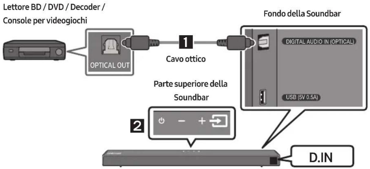 SAMSUNG HWT650 - Collegamento tramite un cavo ottico - 1