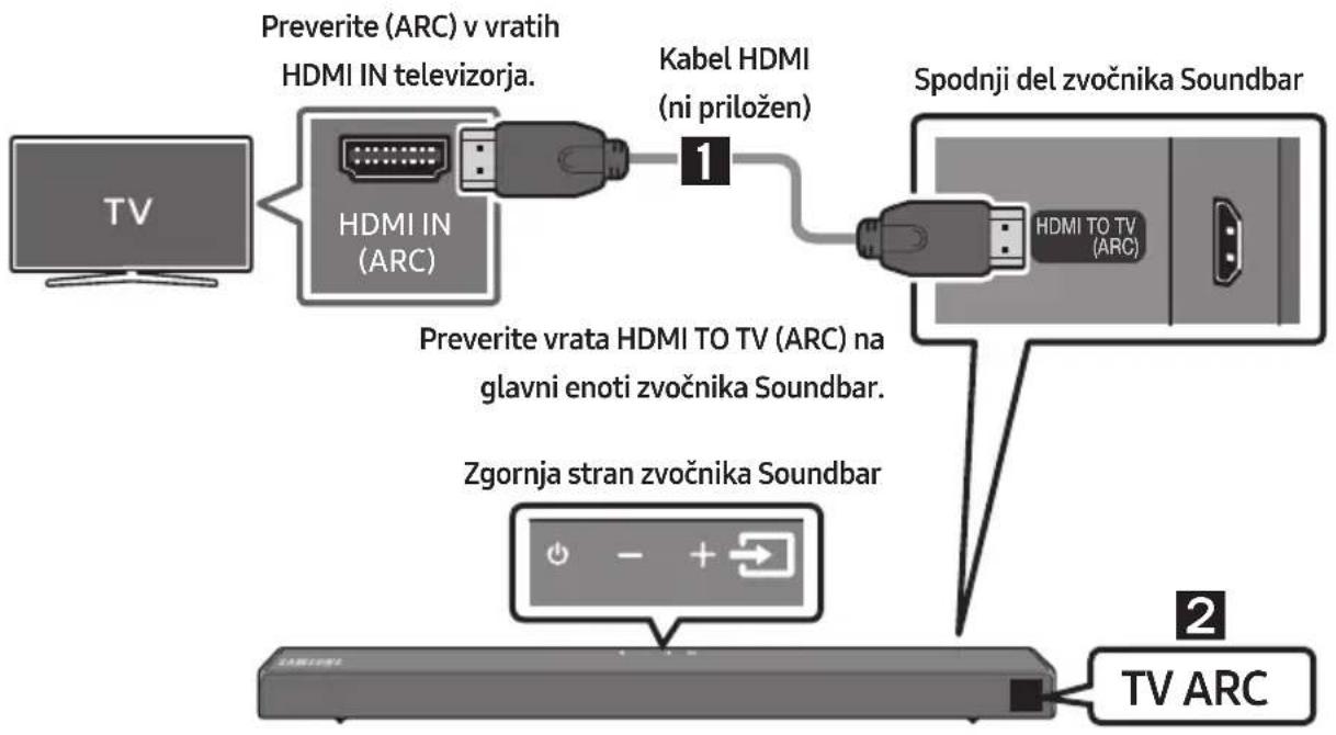 SAMSUNG HWT650 - Povezovanje televizorja s kablom HDMI - 1