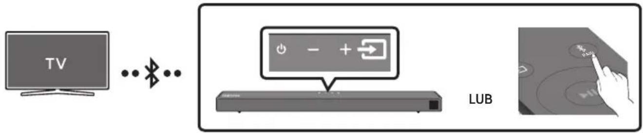 SAMSUNG HWT650 - Podłączanie do telewizora przez Bluetooth - 1