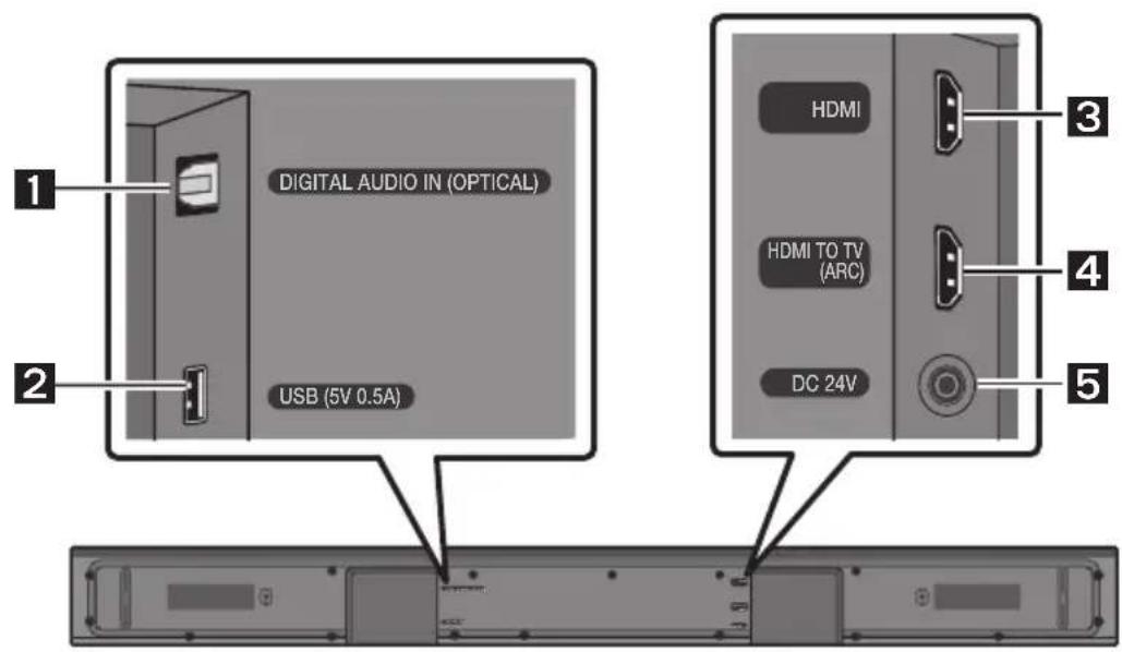 SAMSUNG HWT650 - Spodnja plošča zvočnika Soundbar - 1