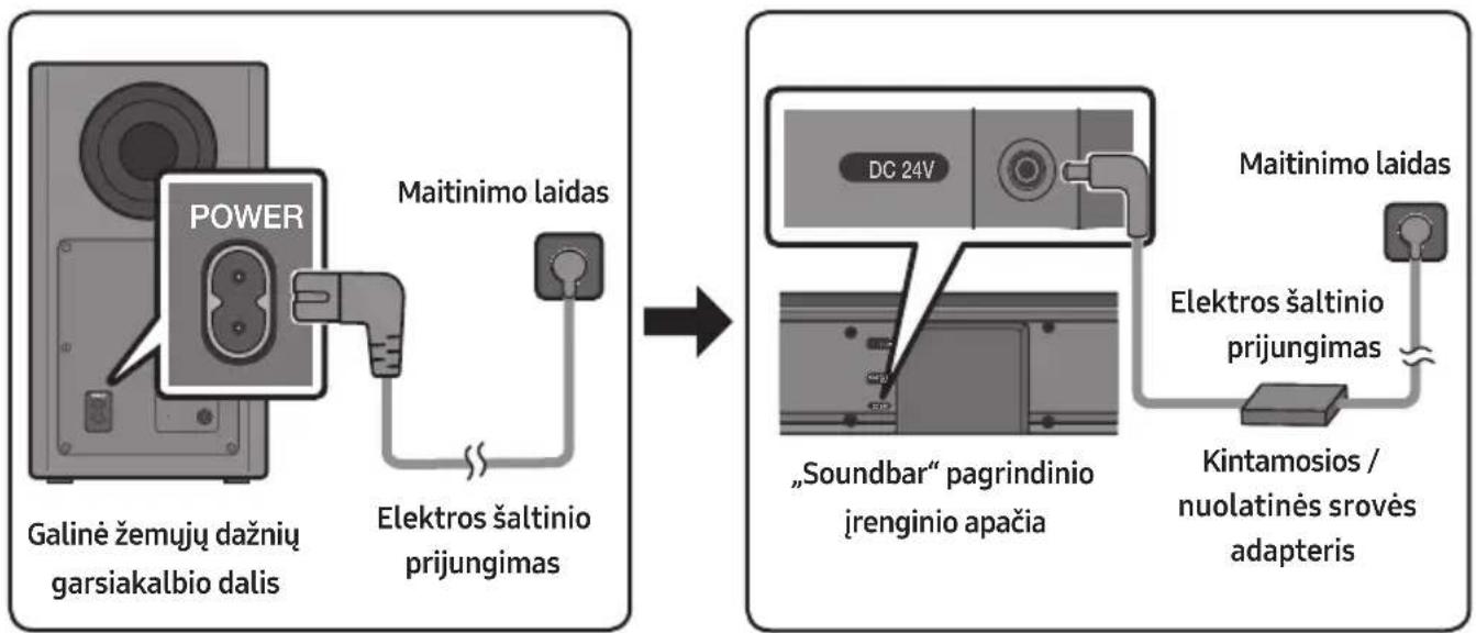 SAMSUNG HWT650 - Elektros šaltinio prijungimas - 1