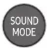 SAMSUNG HWT650 - Spécifications de sortie pour les différents modes d'effets sonores - 1