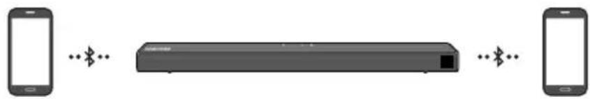 SAMSUNG HWT650 - Ryšys su keliais „Bluetooth“ jrenginiais - 1