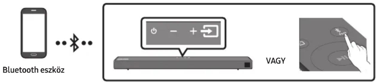 SAMSUNG HWT650 - Csatlakozás Bluetooth-on Keresztül - 1