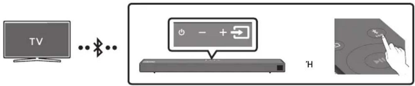 SAMSUNG HWT650 - Σύνδεση τηλεόρασης μέσω Bluetooth - 1