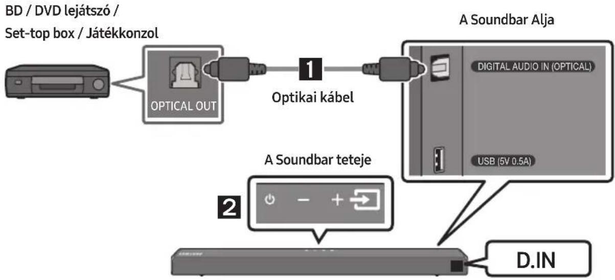 SAMSUNG HWT650 - Csatlakoztatás Optikai Kábellel - 1