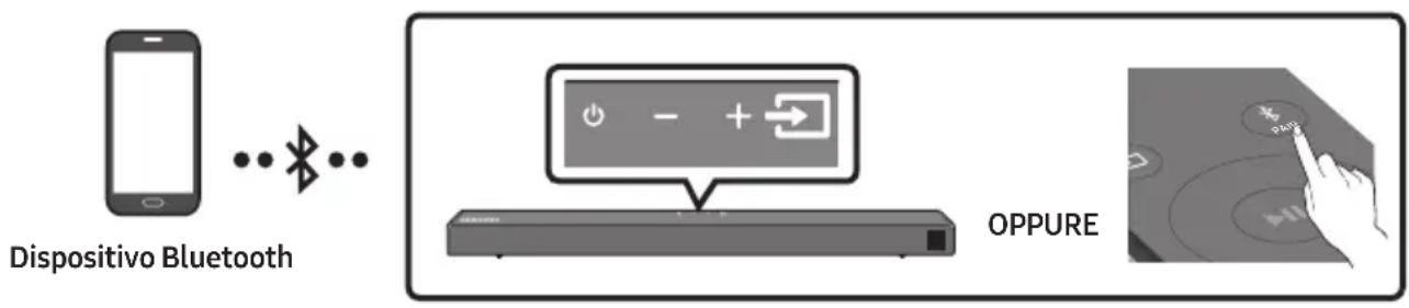 SAMSUNG HWT650 - Connessione tramite Bluetooth - 1