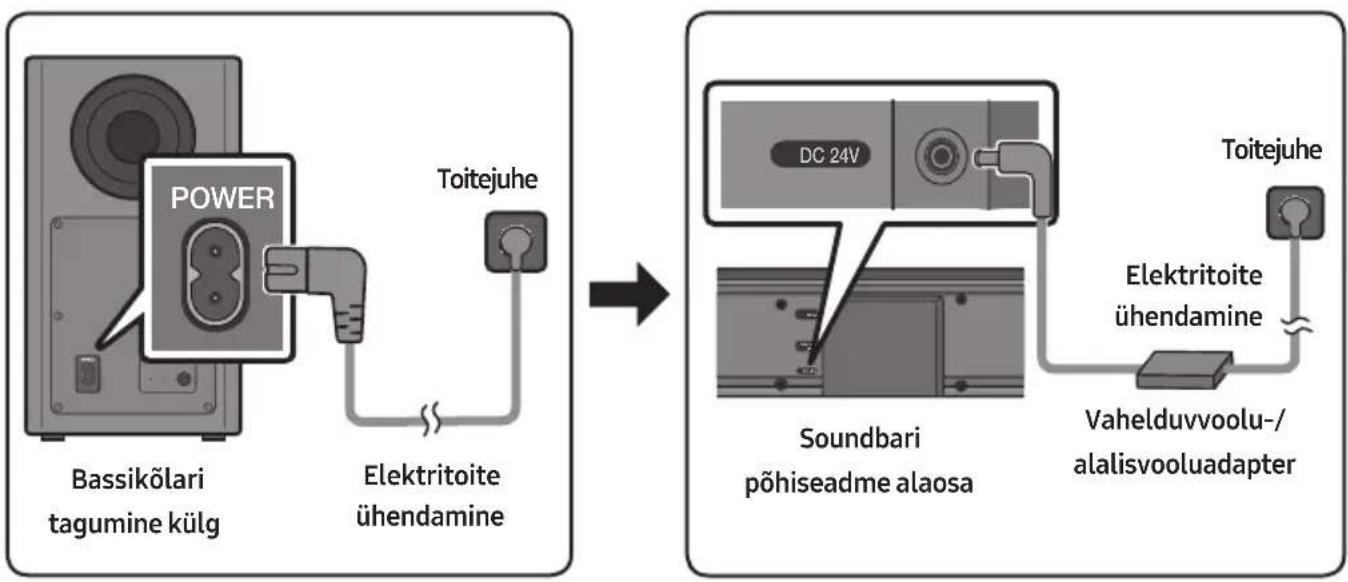 SAMSUNG HWT650 - Elektritoite ühendamine - 1