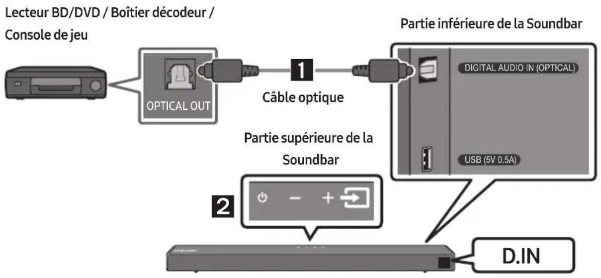 SAMSUNG HWT650 - Connexion à l'aide d'un câble optique - 1