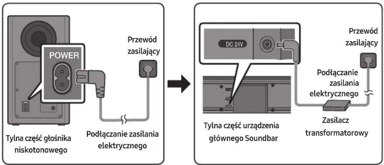 SAMSUNG HWT650 - Podłączanie zasilania elektrycznego - 1