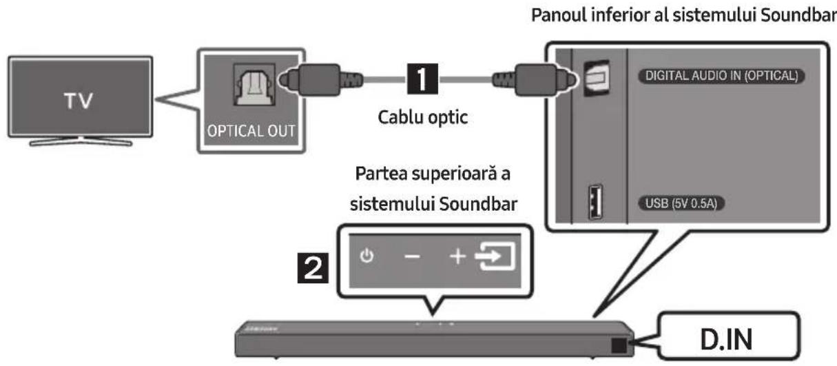SAMSUNG HWT650 - Realizarea unei conexiuni prin cablu optic - 1