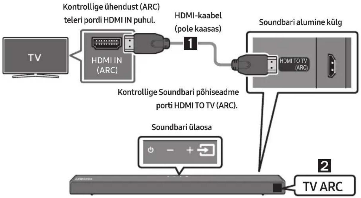 SAMSUNG HWT650 - Ühendamine optilise kaabliga - 2