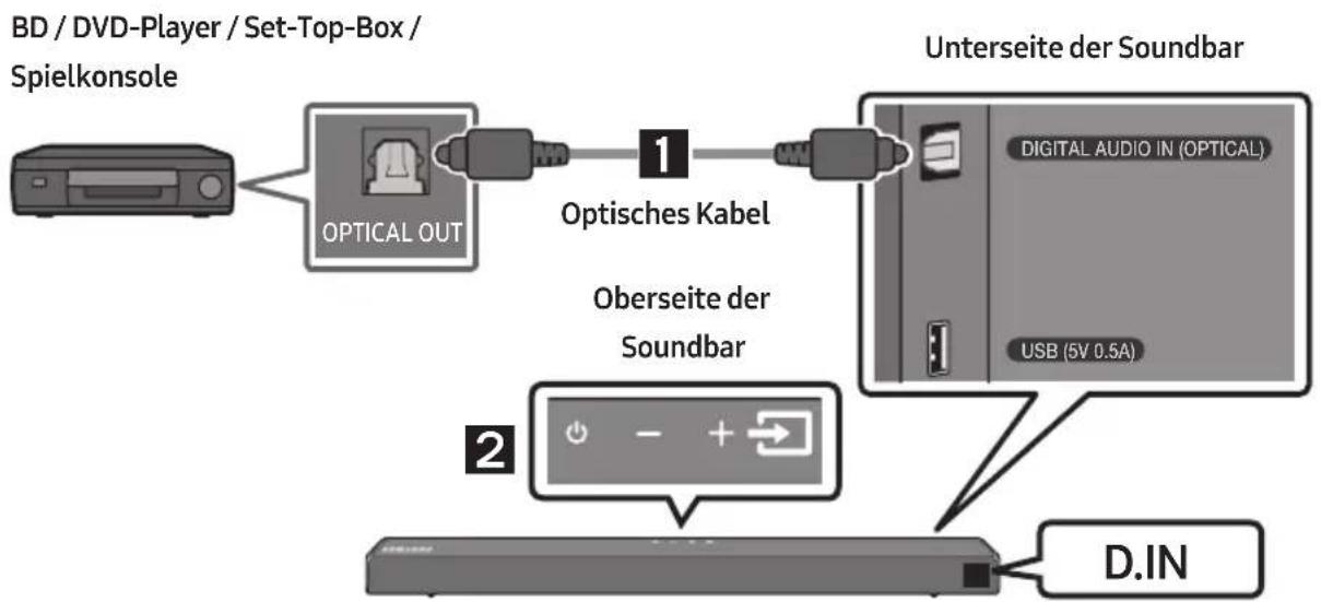 SAMSUNG HWT650 - Verbindung mit einem optischen Kabel - 1