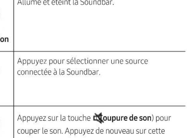 SAMSUNG HWT650 - UTILISATION DE LA TÉLÉCOMMANDE - 3