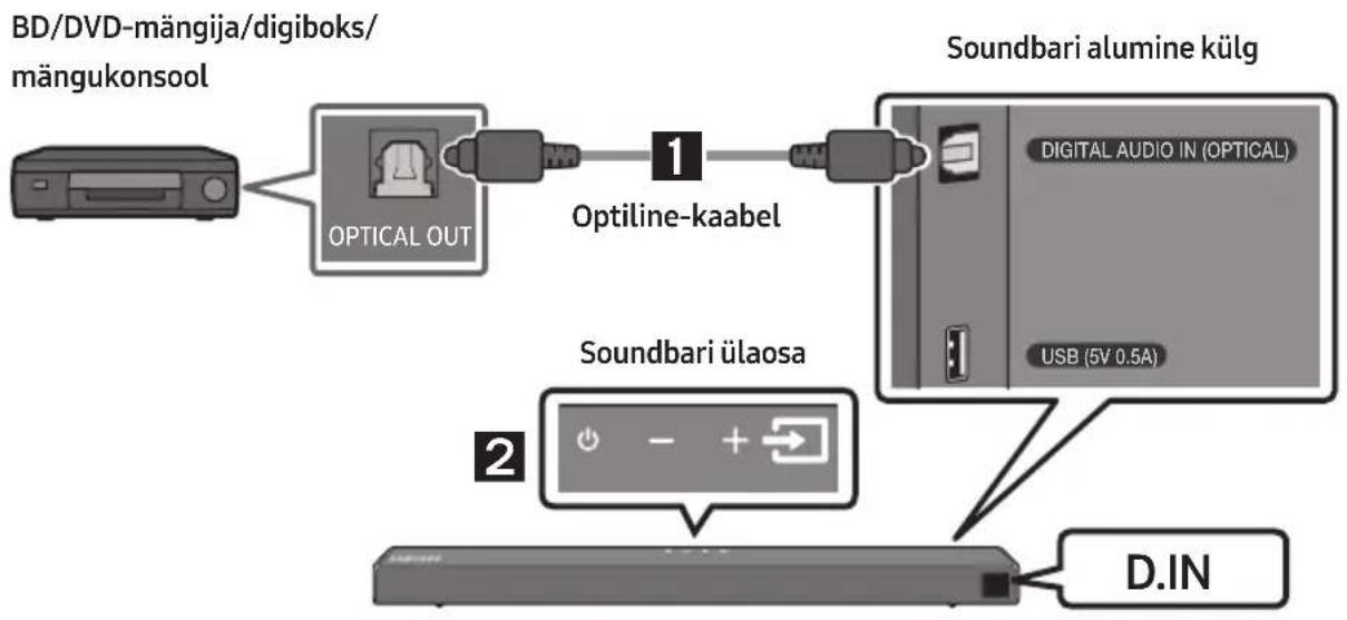 SAMSUNG HWT650 - Ühendamine optilise kaabliga - 1