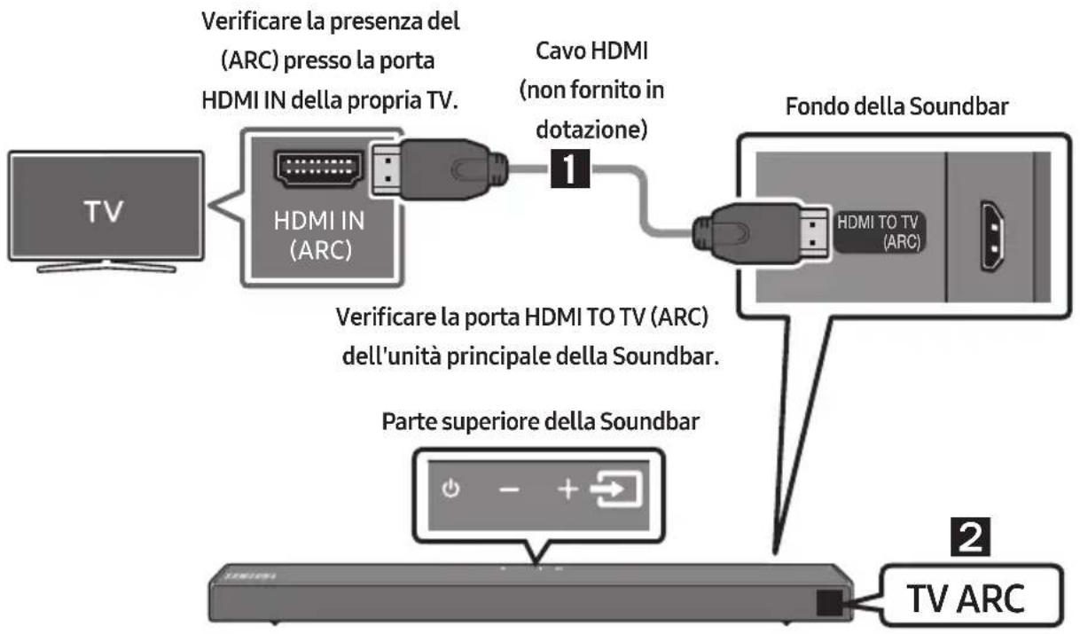 SAMSUNG HWT650 - Collegamento di una TV tramite un cavo HDMI - 1