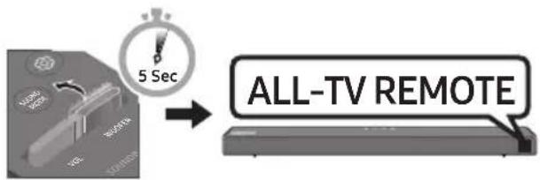 SAMSUNG HWT650 - Regolazione del volume della Soundbar tramite il telecomando di una TV - 3