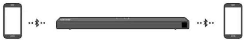 SAMSUNG HWT650 - Połączenie Bluetooth Multi - 1