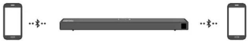 SAMSUNG HWT650 - Viacnásobné pripojenie rozhrania Bluetooth - 1