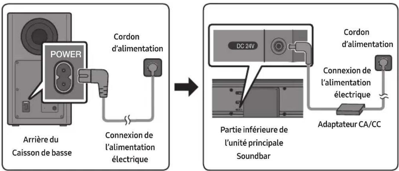 SAMSUNG HWT650 - Connexion de l'alimentation électrique - 1