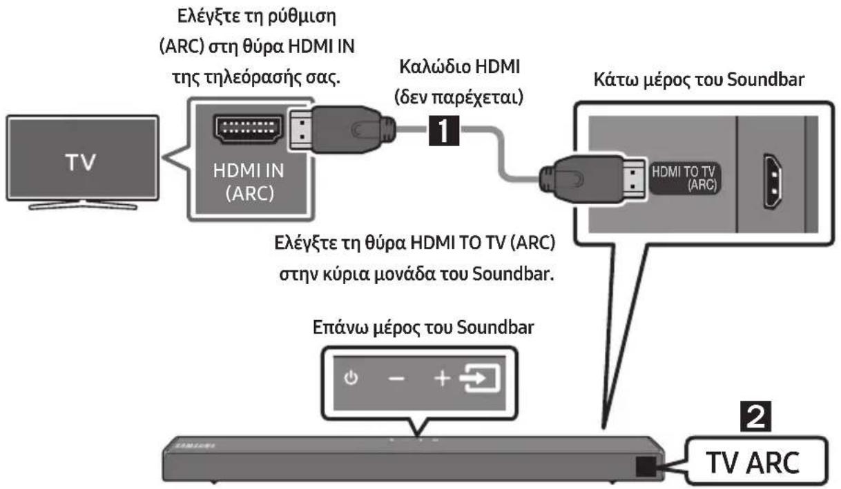 SAMSUNG HWT650 - Σύνδεση τηλεόρασης με καλώδιο HDMI - 1